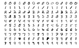 Mẫu trong tập MNIST
