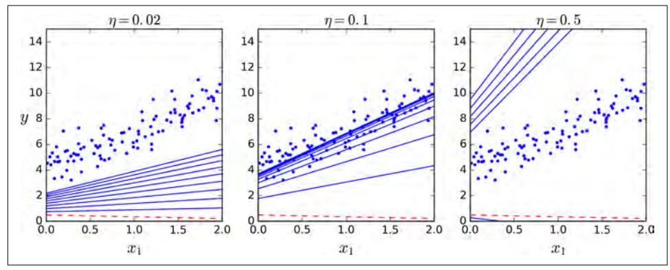 GD có scaling và không scaling